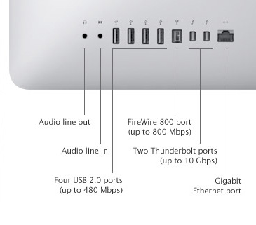 mac audio input port